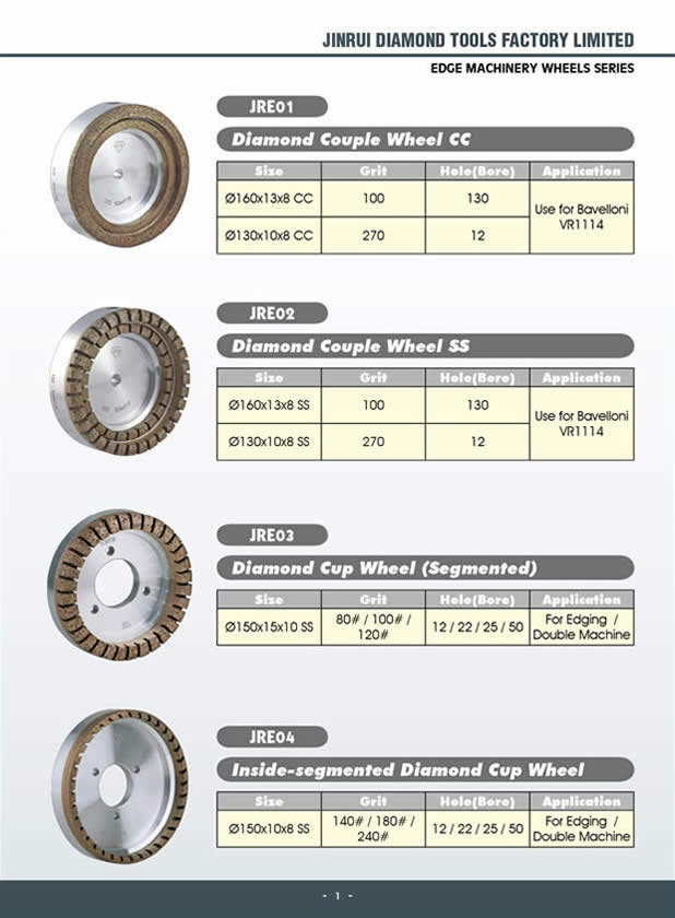 Edge machinery wheels series