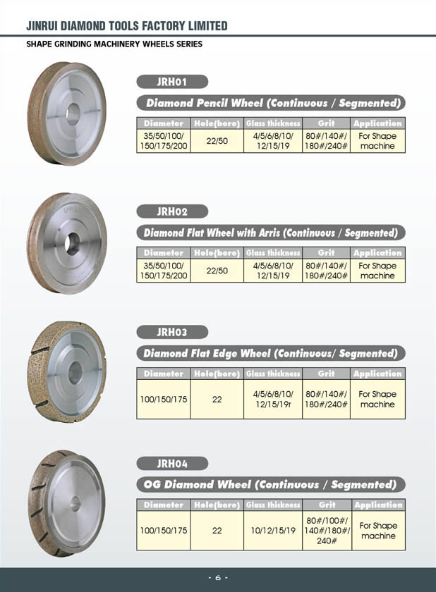 Shape grinding machinery wheels series