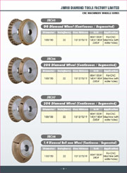 CNC machinery wheels series