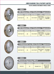 Shape grinding machinery wheels series